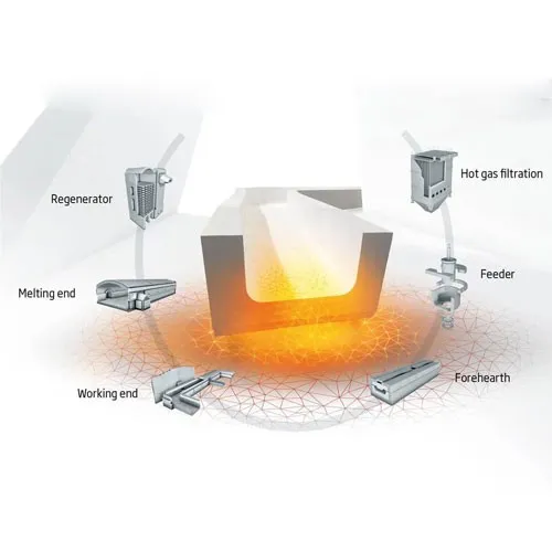 Gloine teasfhulangacha